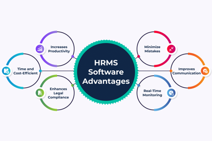 payroll and hrms software