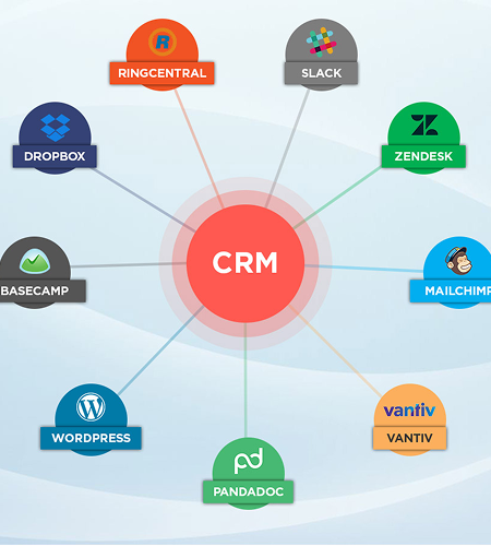 CRM 2